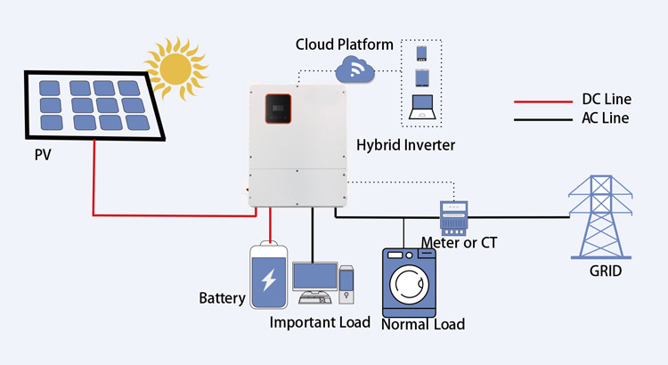 inverter ibrido 8KW