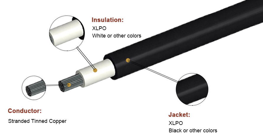 Cavo solare impermeabile EN 50618 H1Z2Z2-K