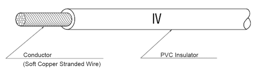 Cavo IV isolato