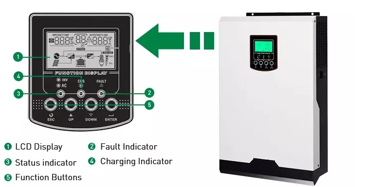 inverter da cc a ca