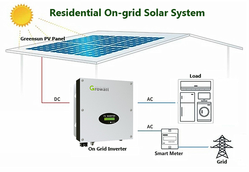 Sistema fotovoltaico collegato alla rete