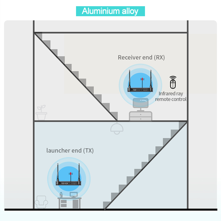 Estensore wireless HDMI