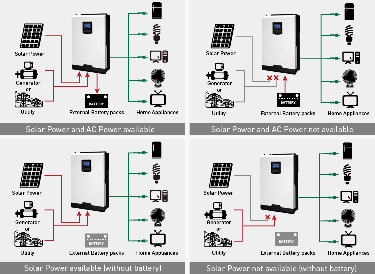 Inverter solare a griglia ibrida da 5kw