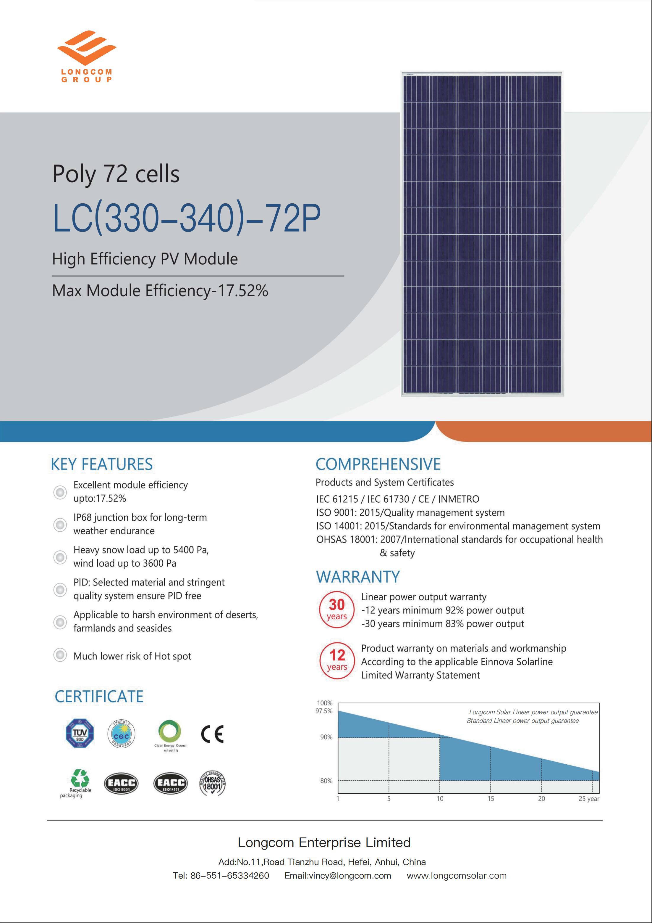 Pannello solare a celle solari policristalline da 72 celle