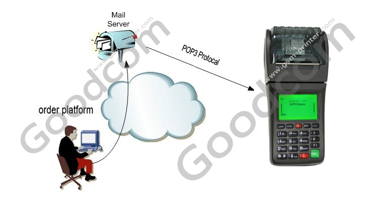 Terminale POS GPRS