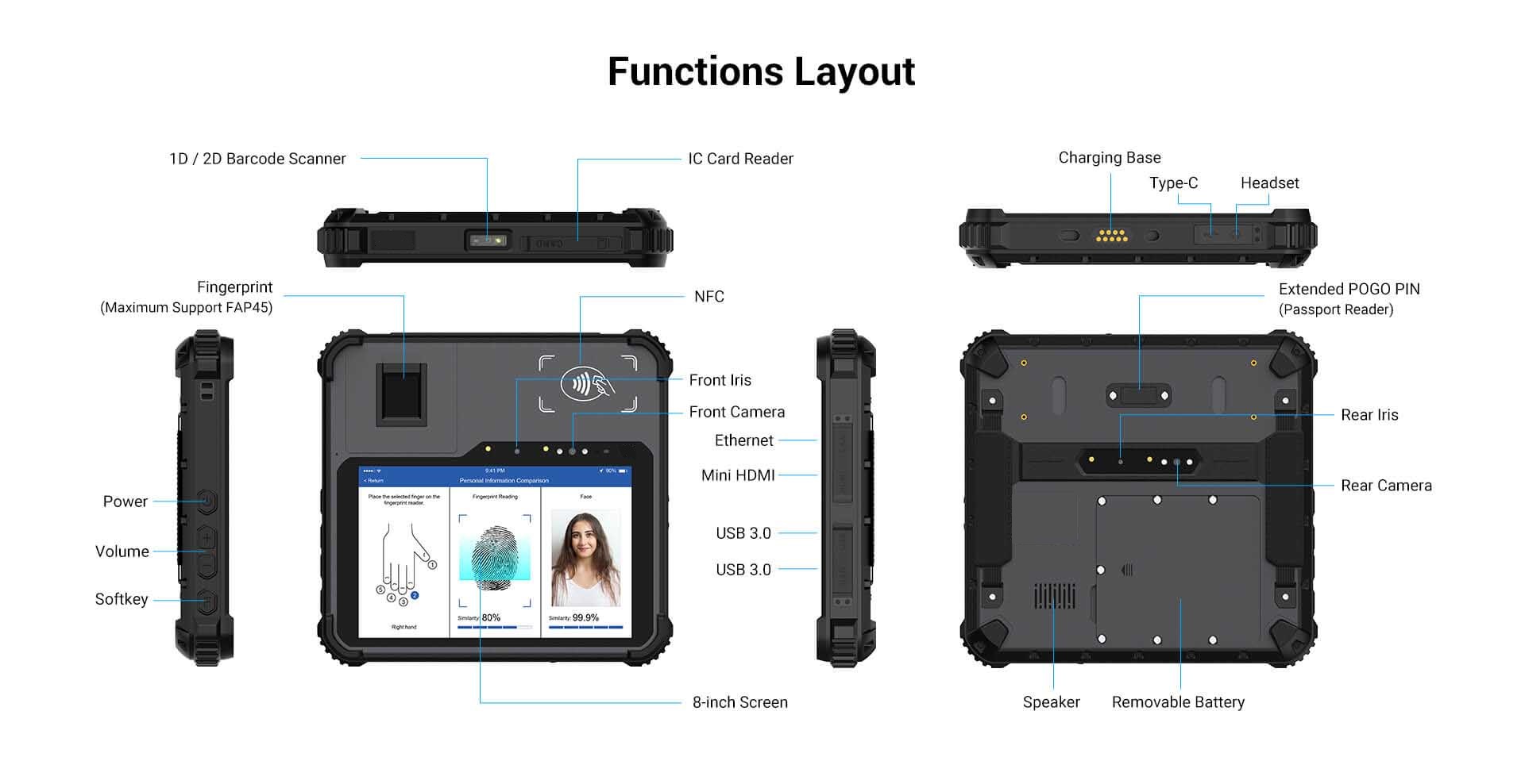 Prezzo tablet biometrico 4G