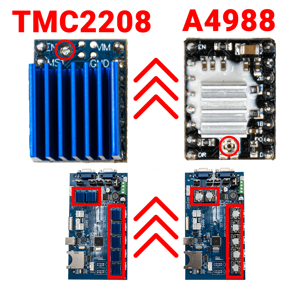 Come aggiornare TMC2208 da A4988