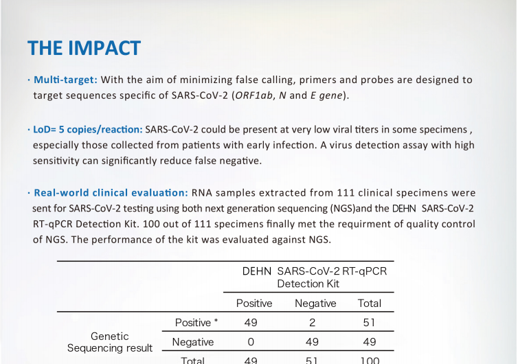 qPCR Kit di rilevamento degli acidi nucleici