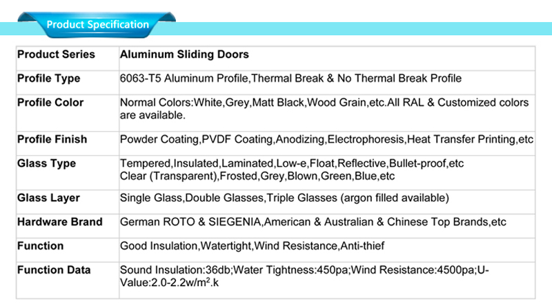 Specifiche delle porte scorrevoli in vetro con telaio in alluminio