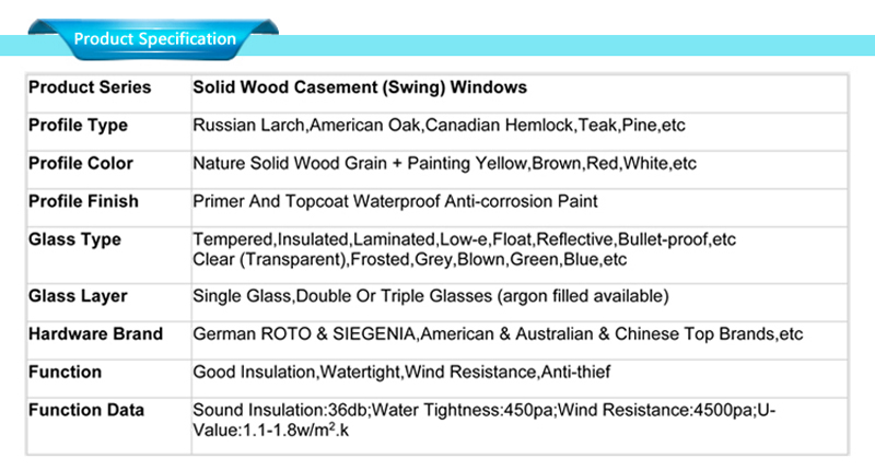 Specifiche della finestra di vetro con struttura in legno