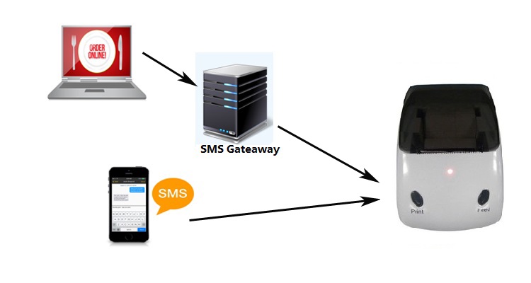 Stampante SMS GPRS