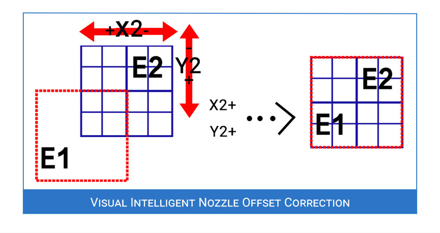 Hands 2 Visual Intelligent Nozzle Offset Correction