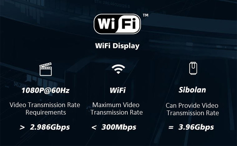 Trasmettitore specchio HDMI wireless WiFi a 60 GHz