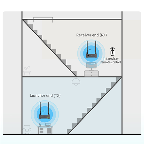 Estensore wireless HDMI