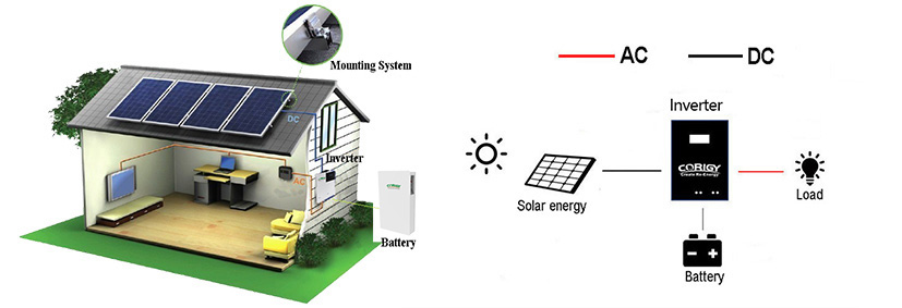 Sistema di accumulo di energia off-grid Corigy 2KW