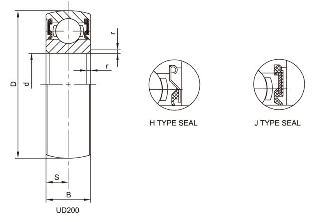 UD212 Inserti per cuscinetti