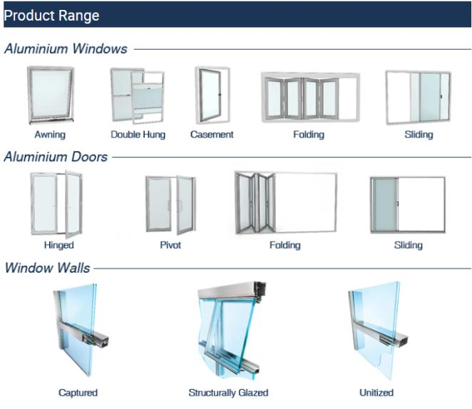 Profilo per finestre in alluminio