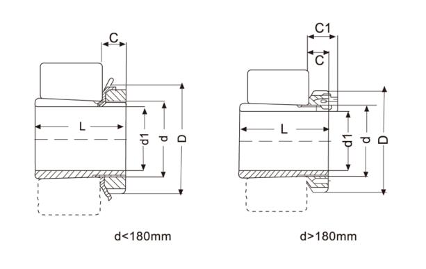 Manicotti adattatori H3024