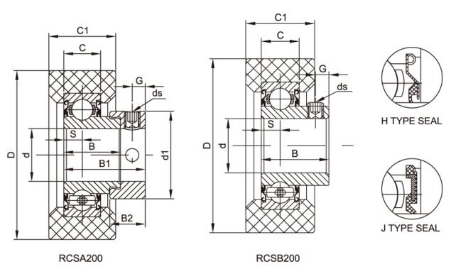 Cuscinetti HVAC RCSA208