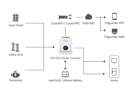 Schema elettrico