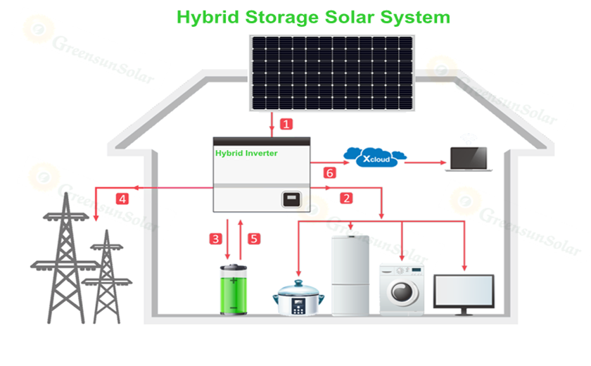 sistema solare ibrido