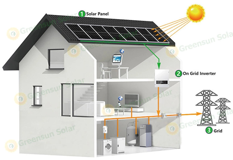 sistema solare collegato alla rete