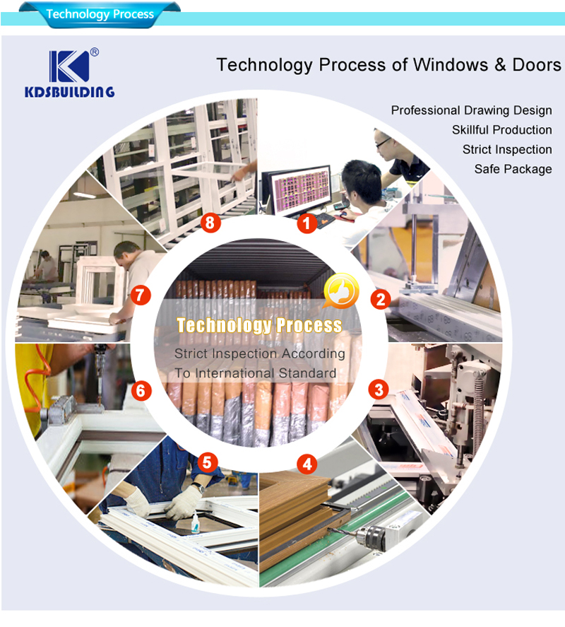 processo di tecnologia di windows upvc