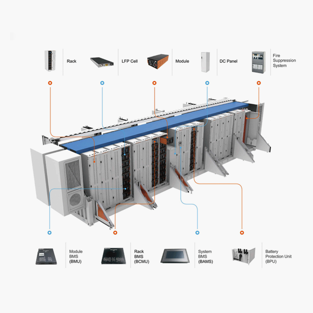 Sistemi di accumulo dell'energia della batteria della rete solare BESS commerciale

