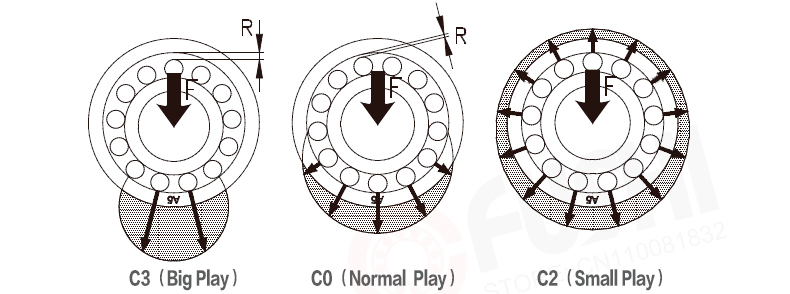 Gioco dei cuscinetti