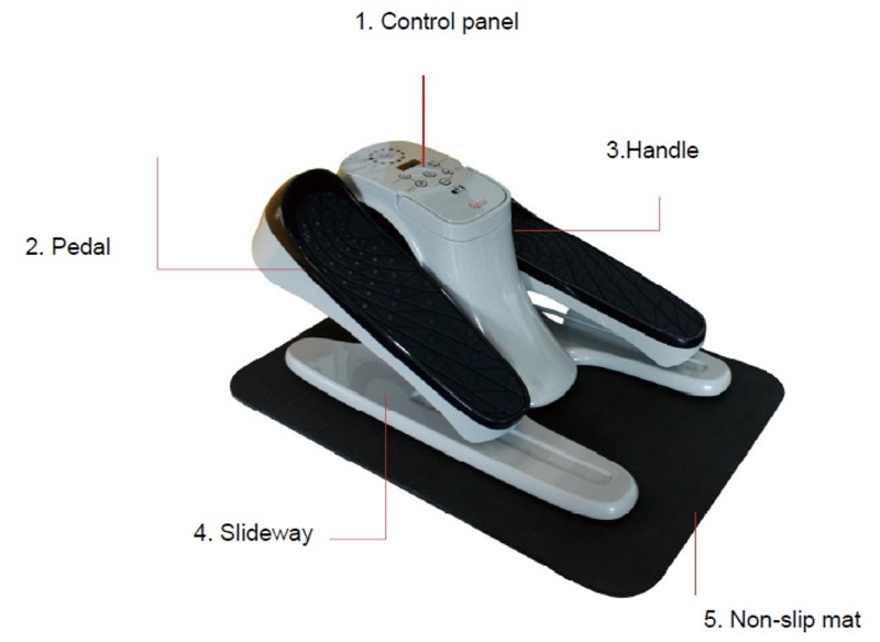 Pannello di controllo ellittico motorizzato Stride