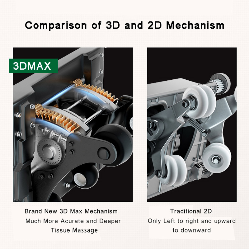 Confronto tra Real 3D e 2D tradizionale